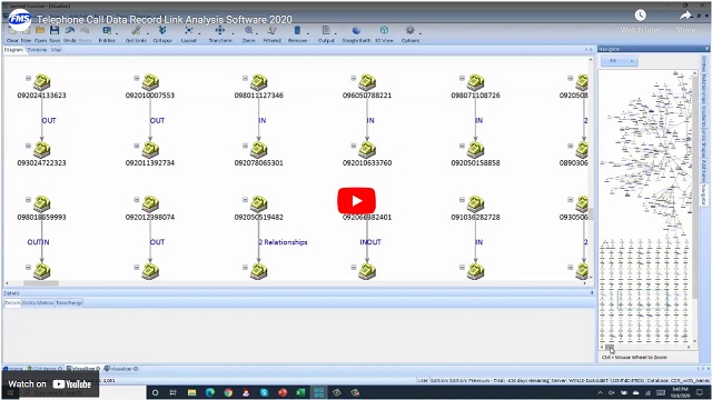 Link Analysis Software Video for Telephone Call Records