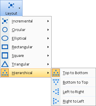 Layout Menu Hierarchical Options