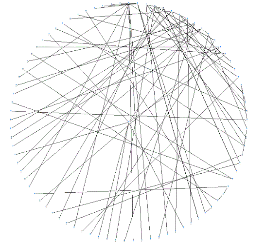 Example of Multiple Networks in One Circle with Center Layout