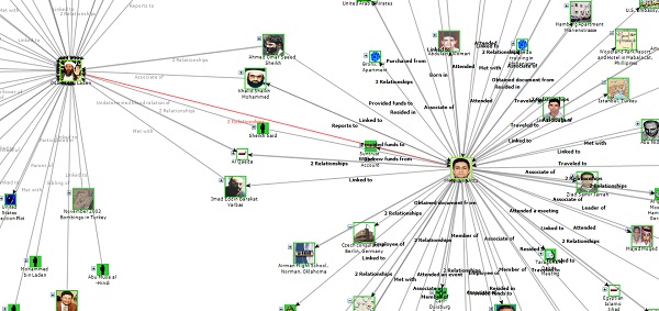 Link Analysis and Data Visualization with Sentinel Visualizer